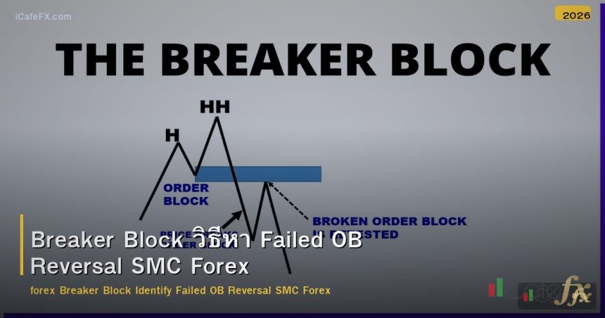 Breaker Block วิธีหา Failed OB Reversal SMC Forex