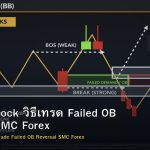 Breaker Block วิธีเทรด Failed OB Reversal SMC Forex