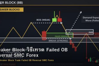 Breaker Block วิธีเทรด Failed OB Reversal SMC Forex