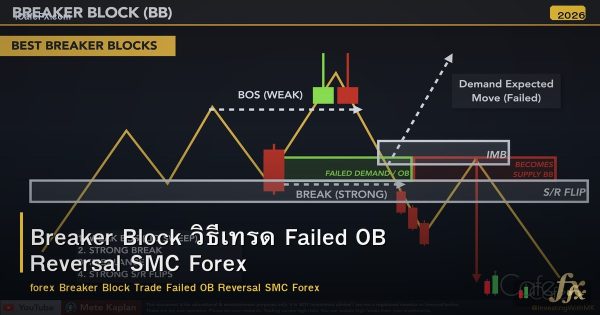 Breaker Block วิธีเทรด Failed OB Reversal SMC Forex