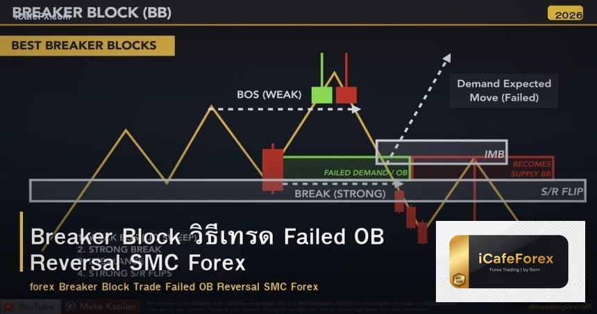 Breaker Block วิธีเทรด Failed OB Reversal SMC Forex