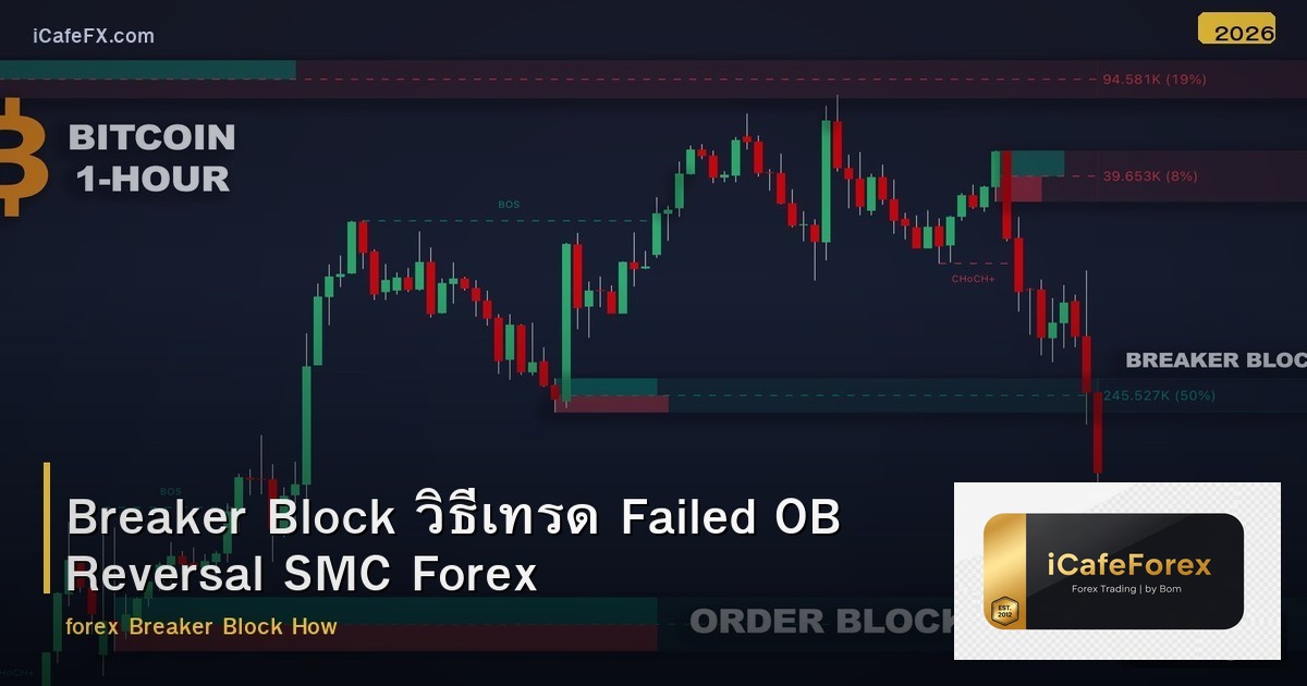 Breaker Block วิธีเทรด Failed OB Reversal SMC Forex