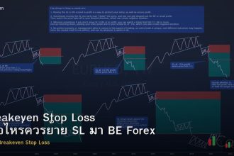 Breakeven Stop Loss เมื่อไหร่ควรย้าย SL มา BE Forex