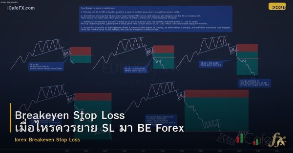 Breakeven Stop Loss เมื่อไหร่ควรย้าย SL มา BE Forex