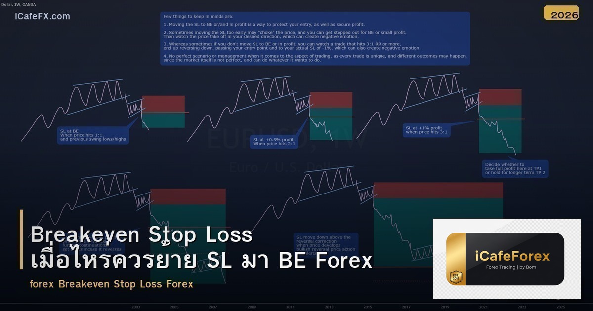 Breakeven Stop Loss เมื่อไหร่ควรย้าย SL มา BE Forex