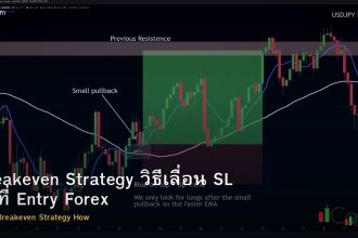 Breakeven Strategy วิธีเลื่อน SL มาที่ Entry Forex