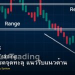 Breakout Trading กลยุทธ์เทรดจุดทะลุ แนวรับแนวต้าน