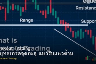 Breakout Trading กลยุทธ์เทรดจุดทะลุ แนวรับแนวต้าน