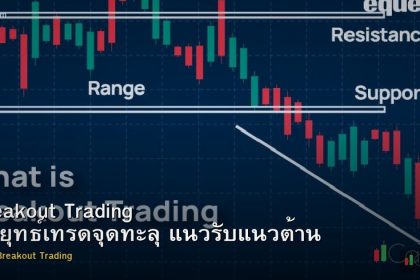 Breakout Trading กลยุทธ์เทรดจุดทะลุ แนวรับแนวต้าน