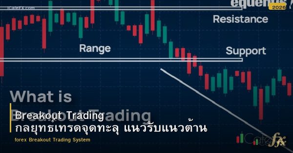 Breakout Trading กลยุทธ์เทรดจุดทะลุ แนวรับแนวต้าน