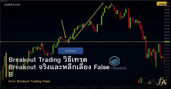 Breakout Trading วิธีเทรด Breakout จริงและหลีกเลี่ยง False Breakout