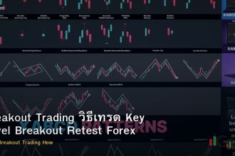 Breakout Trading วิธีเทรด Key Level Breakout Retest Forex