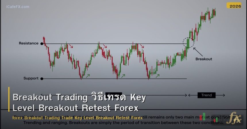 Breakout Trading วิธีเทรด Key Level Breakout Retest Forex