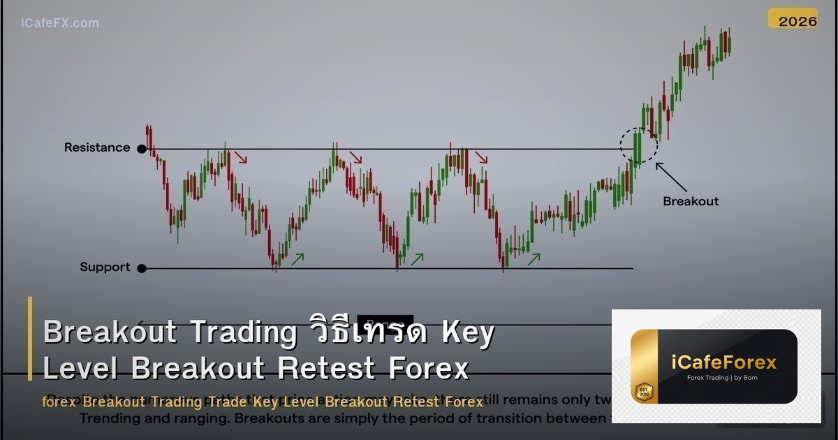 Breakout Trading วิธีเทรด Key Level Breakout Retest Forex