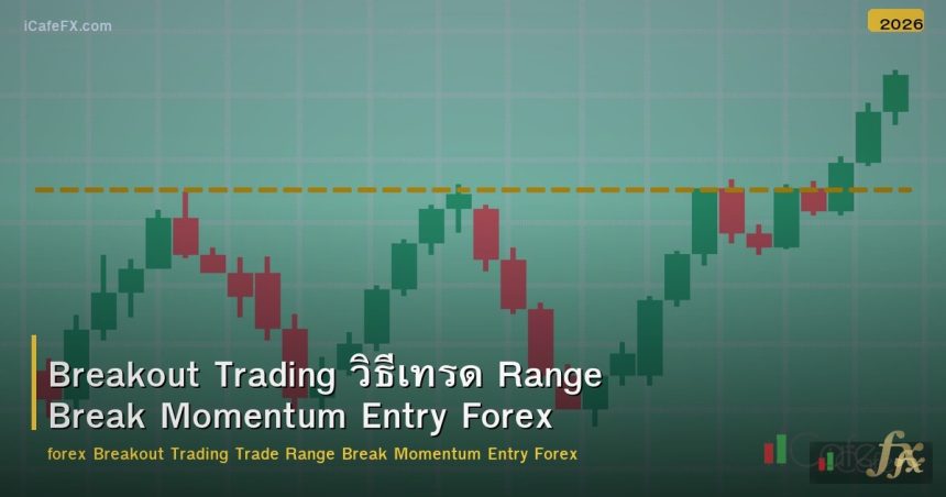 Breakout Trading วิธีเทรด Range Break Momentum Entry Forex