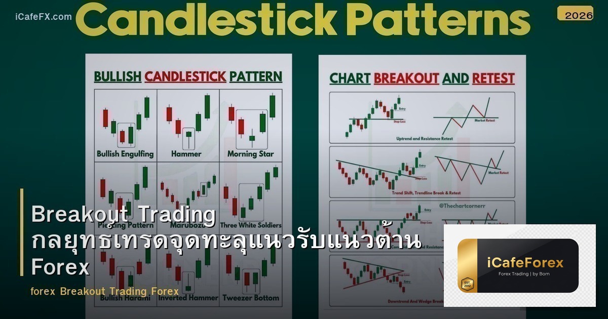 Breakout Trading กลยุทธ์เทรดจุดทะลุแนวรับแนวต้าน Forex