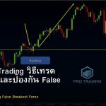 Breakout Trading วิธีเทรด Breakout และป้องกัน False Breakout Forex