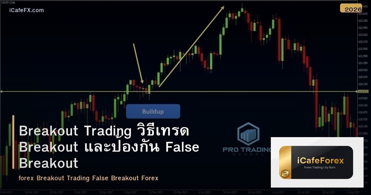 Breakout Trading วิธีเทรด Breakout และป้องกัน False Breakout Forex