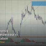 BRICS Currency ภัยคุกคามต่อดอลลาร์ De-dollarization