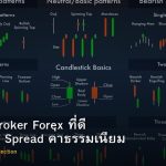 วิธีเลือก Broker Forex ที่ดี Regulation Spread ค่าธรรมเนียม