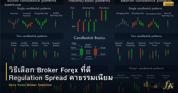 วิธีเลือก Broker Forex ที่ดี Regulation Spread ค่าธรรมเนียม