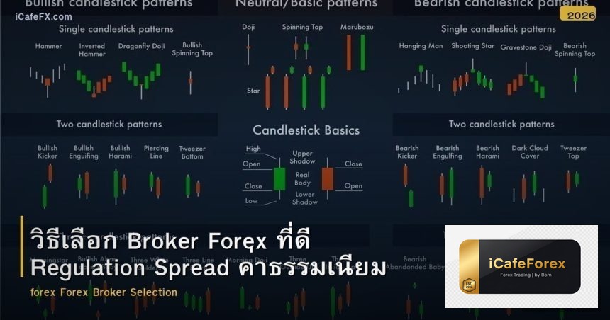 วิธีเลือก Broker Forex ที่ดี Regulation Spread ค่าธรรมเนียม