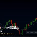 Broker วิธีเลือกโบรกเกอร์ที่ดีที่สุด 2025 Forex