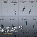 วิธีเลือกโบรกเกอร์ Forex ที่ดี เกณฑ์เลือกสำหรับคนไทย 2025