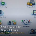 Broker วิธีเลือก Spread ECN Regulation Deposit Forex