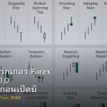 วิธีเลือกโบรกเกอร์ Forex Checklist 10 ข้อที่ต้องดูก่อนเปิดบัญชี