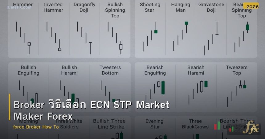 Broker วิธีเลือก ECN STP Market Maker Forex