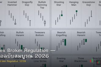Forex Broker Regulation — คู่มือฉบับสมบูรณ์ 2026