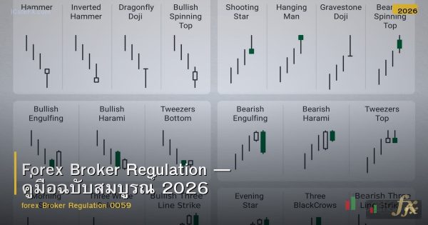 Forex Broker Regulation — คู่มือฉบับสมบูรณ์ 2026
