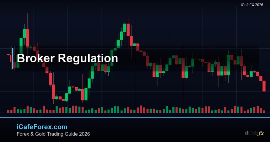 Forex Broker Regulation — คู่มือฉบับสมบูรณ์ 2026
