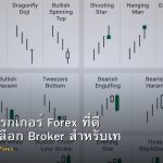 วิธีเลือกโบรกเกอร์ Forex ที่ดี เกณฑ์คัดเลือก Broker สำหรับเทรดเดอร์ไทย