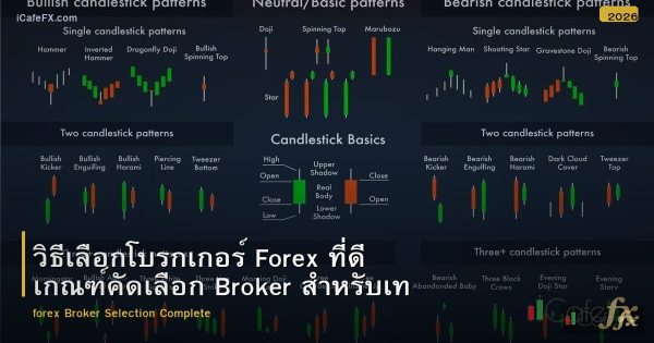 วิธีเลือกโบรกเกอร์ Forex ที่ดี เกณฑ์คัดเลือก Broker สำหรับเทรดเดอร์ไทย