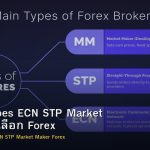 Broker Types ECN STP Market Maker วิธีเลือก Forex