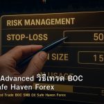 CAD/CHF Advanced วิธีเทรด BOC SNB Oil Safe Haven Forex