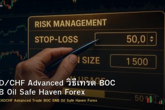 CAD/CHF Advanced วิธีเทรด BOC SNB Oil Safe Haven Forex