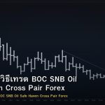 CAD/CHF วิธีเทรด BOC SNB Oil Safe Haven Cross Pair Forex