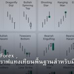 แท่งเทียน Forex คู่มืออ่านกราฟแท่งเทียนพื้นฐานสำหรับมือใหม่