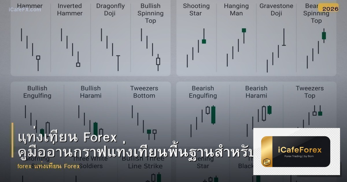แท่งเทียน Forex คู่มืออ่านกราฟแท่งเทียนพื้นฐานสำหรับมือใหม่