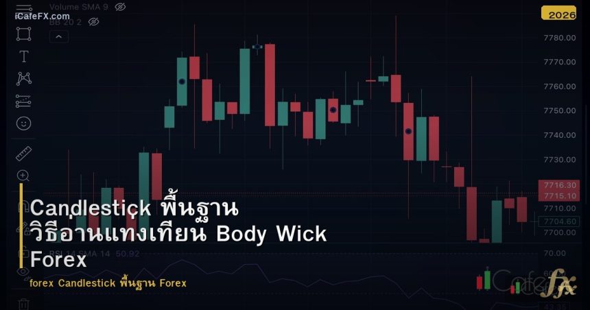 Candlestick พื้นฐาน วิธีอ่านแท่งเทียน Body Wick Forex