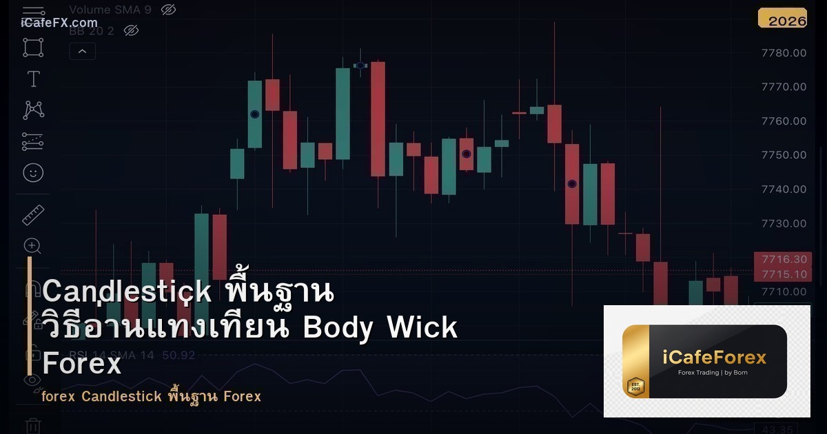Candlestick พื้นฐาน วิธีอ่านแท่งเทียน Body Wick Forex