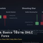 Candlestick Basics วิธีอ่าน OHLC Body Wick Forex