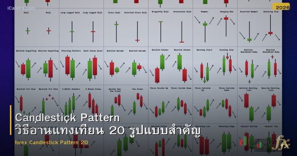 Candlestick Pattern วิธีอ่านแท่งเทียน 20 รูปแบบสำคัญ