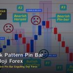 Candlestick Pattern Pin Bar Engulfing Doji Forex