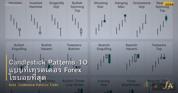 Candlestick Patterns 10 แบบที่เทรดเดอร์ Forex ใช้บ่อยที่สุด