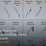 Candlestick Patterns รวมรูปแบบแท่งเทียน Forex ครบทุกประเภท