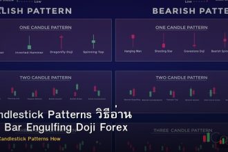 Candlestick Patterns วิธีอ่าน Pin Bar Engulfing Doji Forex